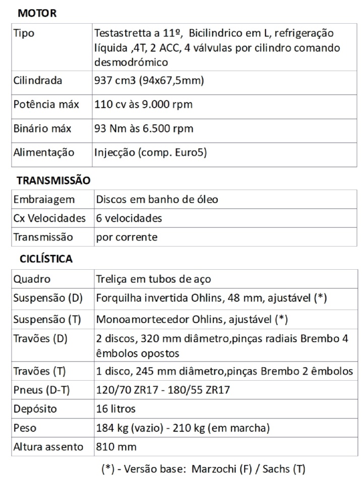 Características Ducati SS9500001.jpg_0.66_jpg